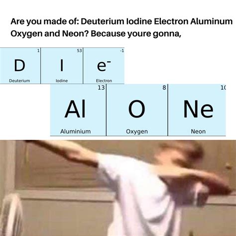 Periodic Table of Memes: 34 Positively Charged Chemistry .
